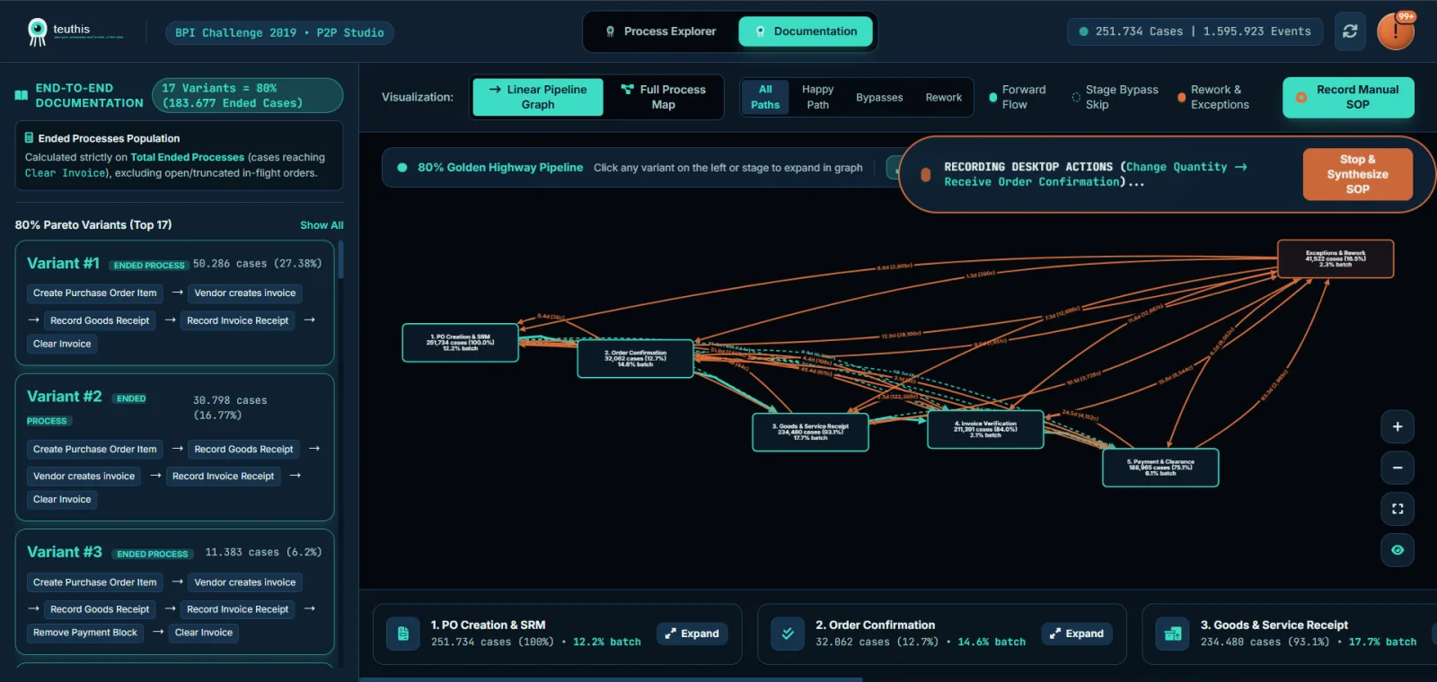 teuthis process explorer: purchase-to-pay process map with variants, bypasses and rework loops